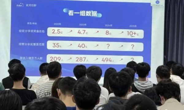 炒股平台入配资平台 这个80后湖南老板：一年给员工分8亿，把充电宝卖到特朗普手里