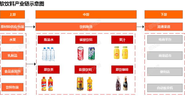 正规炒股配资网站 行业追踪|软饮料市场（4月28日-5月4日）：包装纸——瓦楞纸价格环比略有下跌