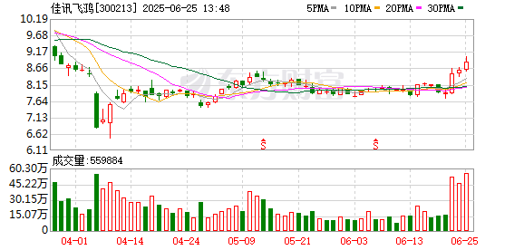 配资资讯 佳讯飞鸿子公司航通智能中标沈阳综保区项目