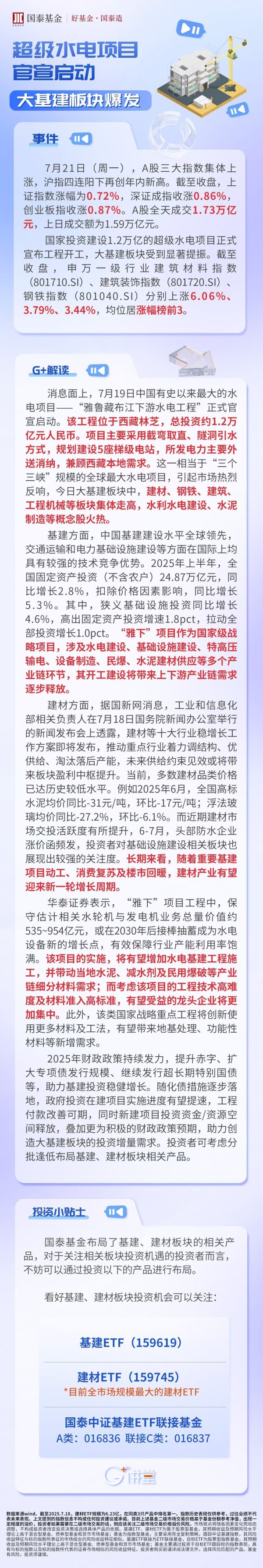 配资实力证券配资门户 超级水电项目官宣启动, 大基建板块爆发