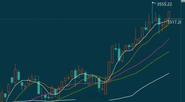股票配资体验 牛市应该怎么做